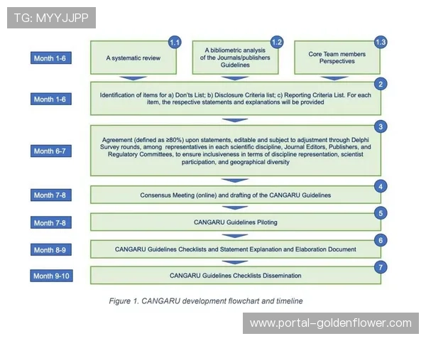 生成式AI用于足球赛事信息整理:代理请求结合LLM模型提取比分与关键事件。 生成式AI用于足球赛事信息整理:代理请求结合LLM模型提取比分与关键事件。