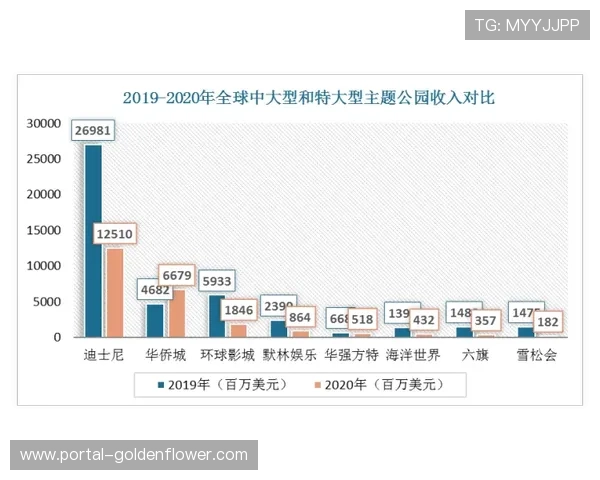 成本上限制度拟2029年全面实施,限支出占收入70% 成本上限制度拟2029年全面实施,限支出占收入70%