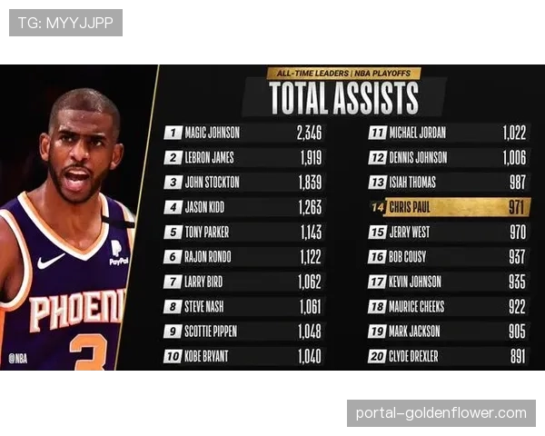 季后赛附加赛4月14日至17日进行，7打8胜者直接晋级